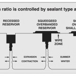 Deery Sealants and Fillers