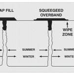 Deery Sealants and Fillers